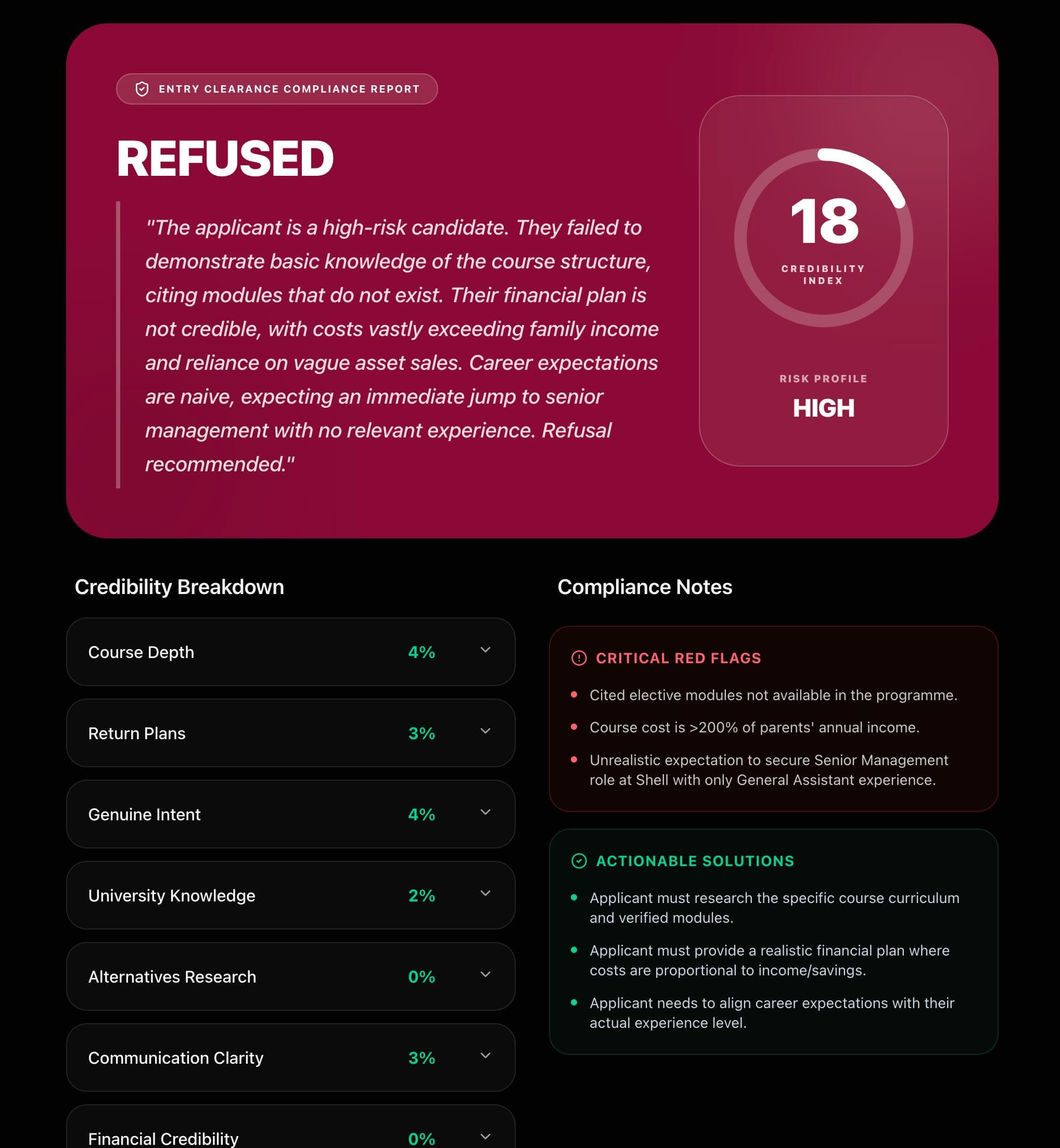 Detailed Credibility Report Preview