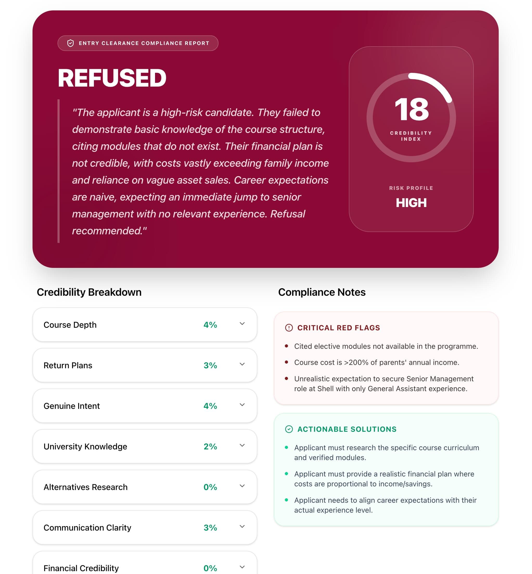 Detailed Credibility Report Preview